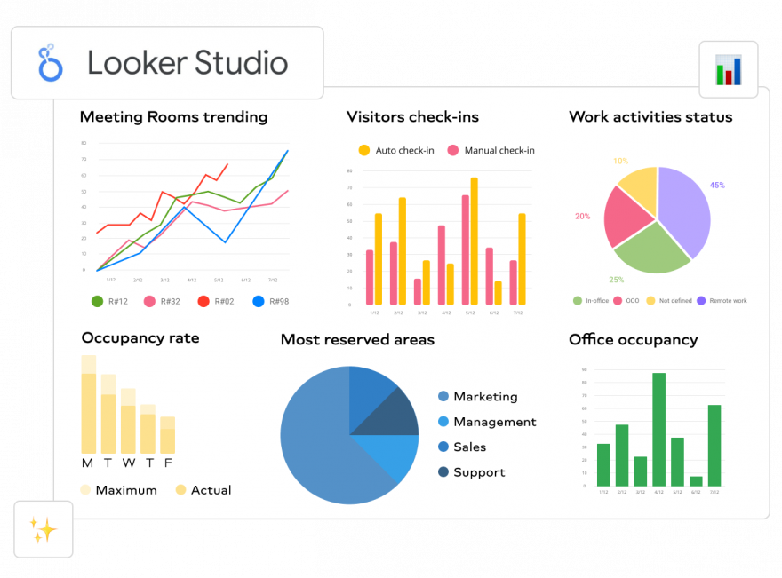 Wat is Looker Studio en wat kun je ermee? - Tailor iT